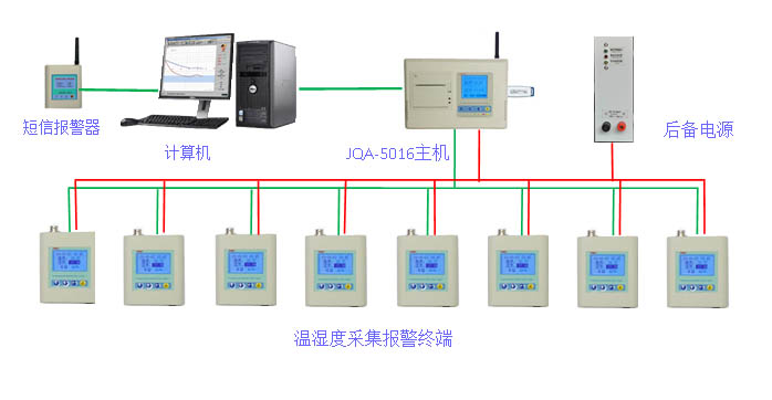 大型药品流通企业